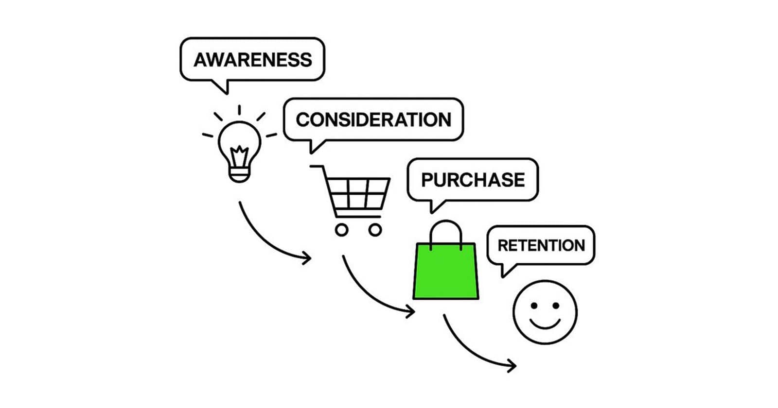 Why Customer Retention Beats Customer Acquisition Every Time